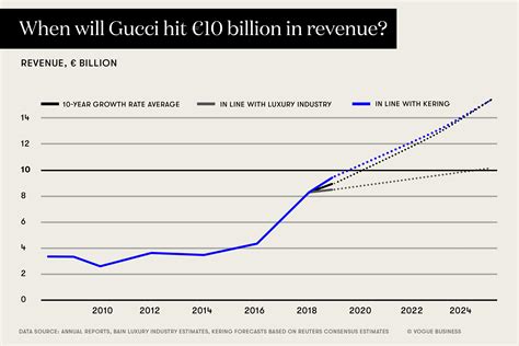 patrimonio gucci|gucci stock market.